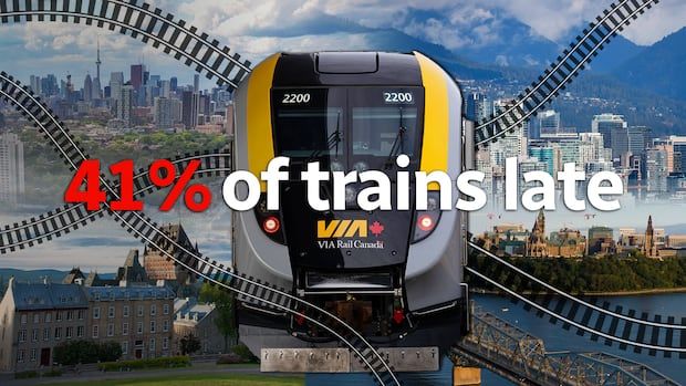 An edited picture with a Via Rail train in the middle of a collage of 4 cities, with the text "41% of trains late" overlayed.