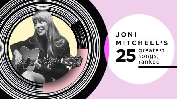 A designed graphic that reads Joni Mitchell's 25 greatest songs, ranked in a white circle against a pale pink backdrop. To the left of that text, a picture of Joni Mitchell from 1968. She is young and white with long blond hair and bangs, smiling and sitting, while playing a guitar and wearing a dark coloured short dress. 