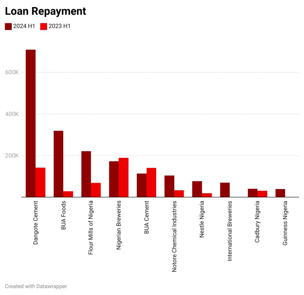 UGfTD-loan-repayment