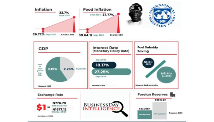 Re-examining the source of Nigeria’s economic struggles