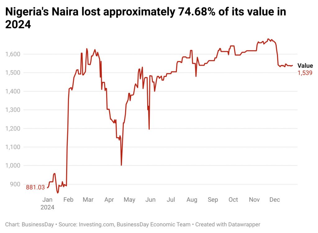 Naira-graph