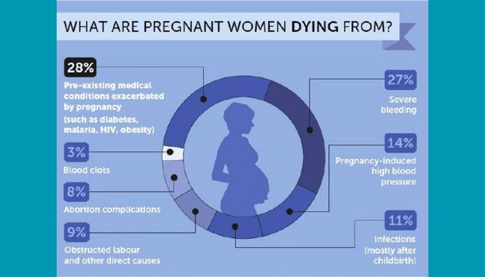 Relevance of a rights-based approach to addressing maternal mortality