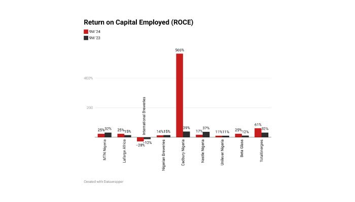 Foreign firms may slow down investments on capital decline