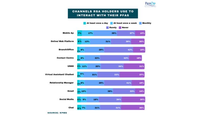 Track your pension balance regularly like your bank account