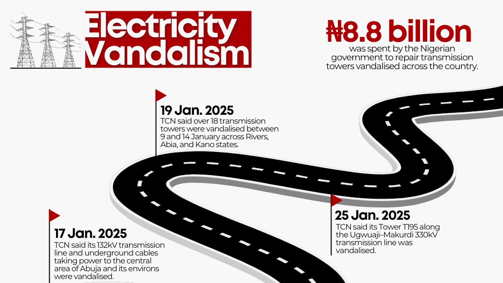 Electricity theft, infrastructure vandalism in Nigeria