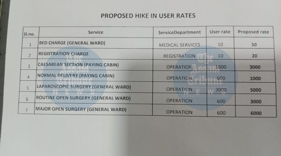 The proposed price hike