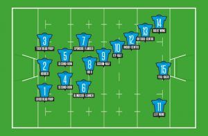 positions in rugby