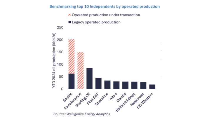 Inside the meteoric rise of First E&P: A Nigerian energy powerhouse