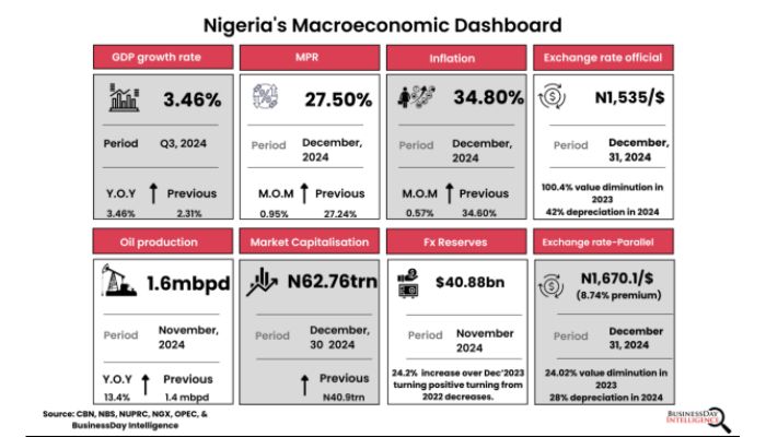 Nigeria’s economic reset: Enhancing data credibility