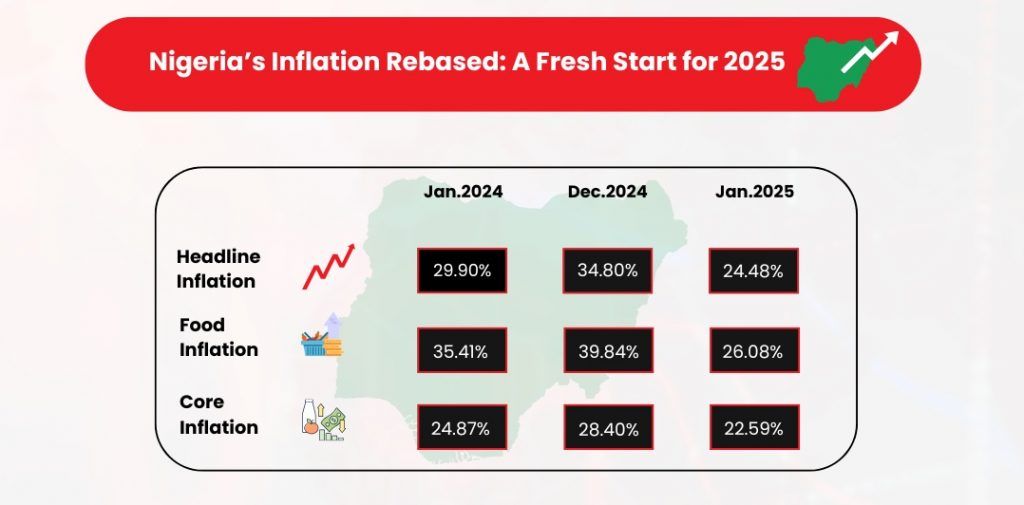 Jan,2024 – Inflation_Rebased