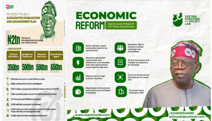 Economic reforms