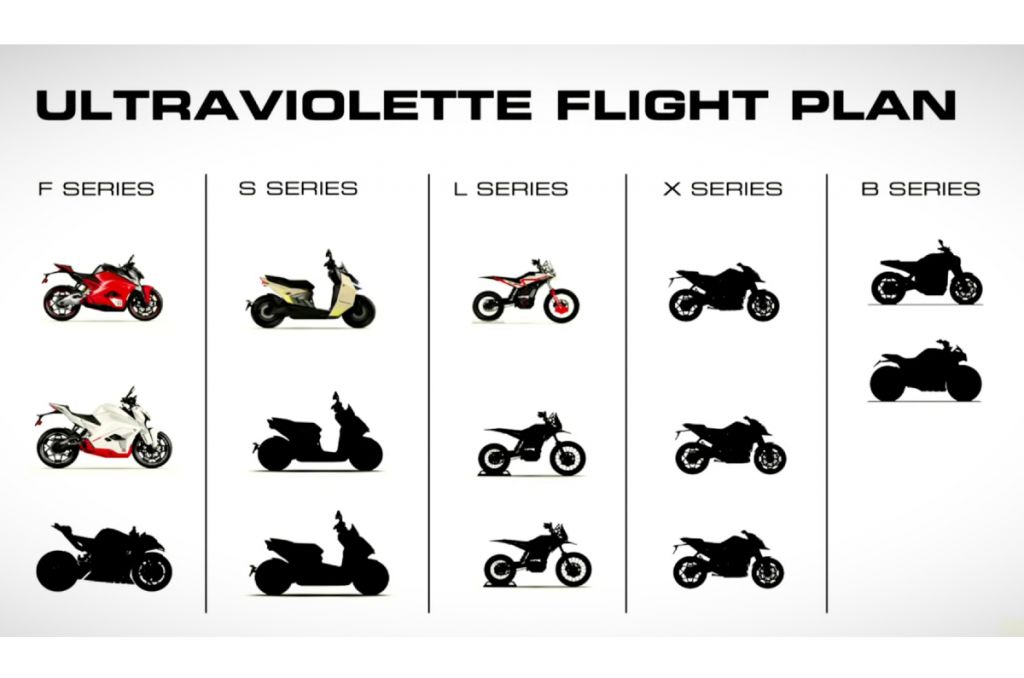 New Ultraviolette electric scooter and bike launch details in India