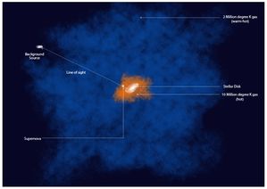 Indo-US scientists decode mysterious sources behind fiery hot gas around Milky Way